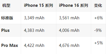 方正苹果16维修分享iPhone16/Pro系列机模再曝光