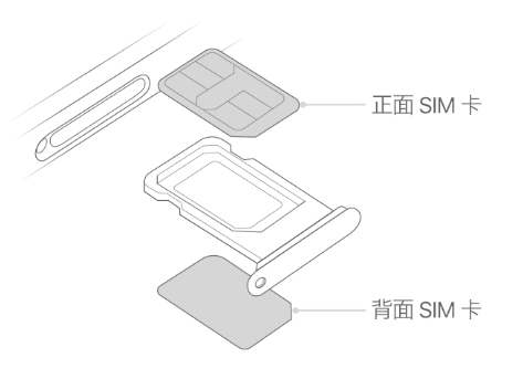 方正苹果15维修分享iPhone15出现'无SIM卡'怎么办 