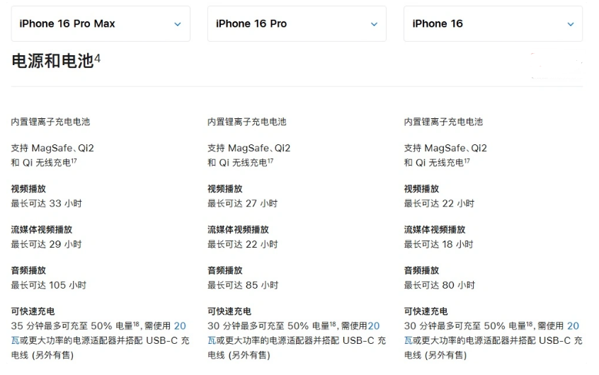 方正苹果手机维修分享 iPhone 16 目前实测充电峰值功率不超过 39W 