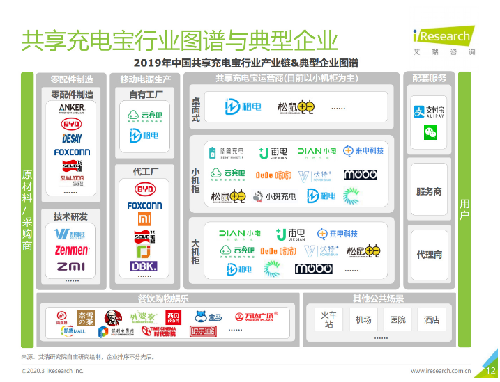 方正苹果手机维修分享iPhone 12 如何安全使用共享充电宝 